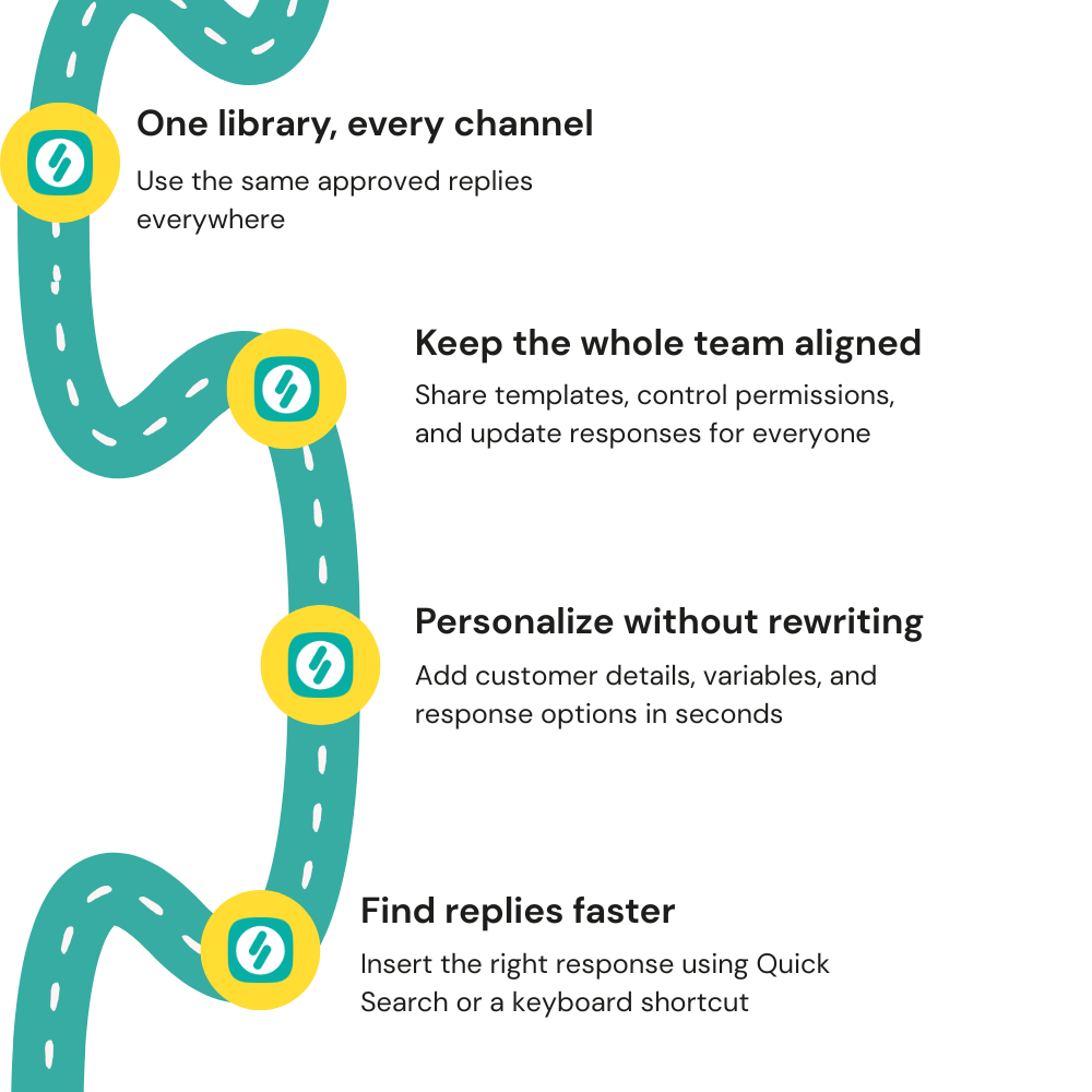 One shared Typedesk library with folders, permissions, and quick search