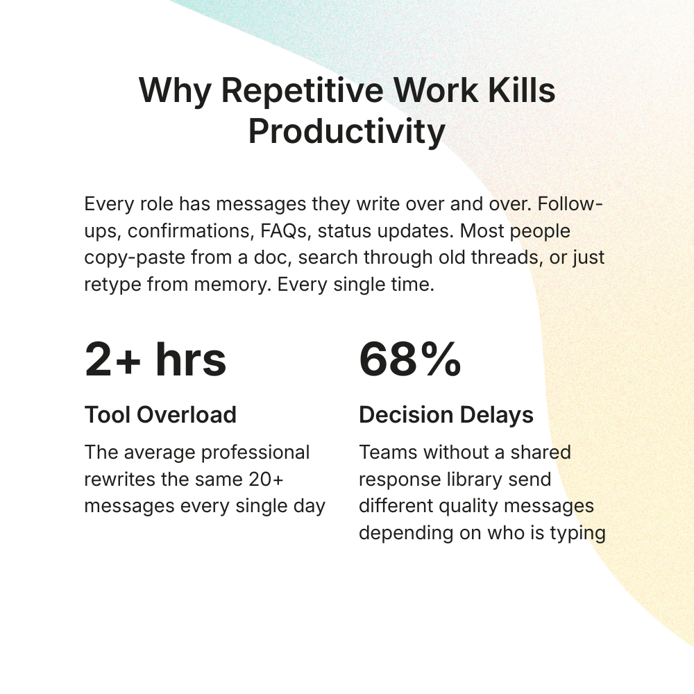 Teams lose hours rewriting the same messages without a shared system